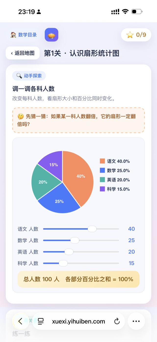数学互动关卡：认识扇形统计图，拖动滑块看扇形和百分比一起变化